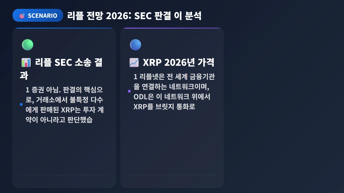 리플 전망 2026: SEC 판결 이후 가격 시나리오 3가지 3 리플 전망 2026: SEC 판결 이후 가격 시나리오 3가지 분석