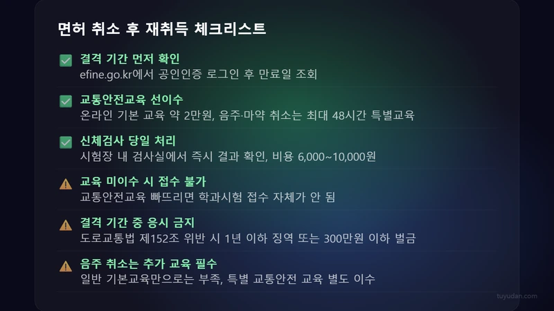 운전면허 재취득 방법 2026: 취소·정지 후 단계별 재발급 절차 4 면허 취소 후 재취득 체크리스트