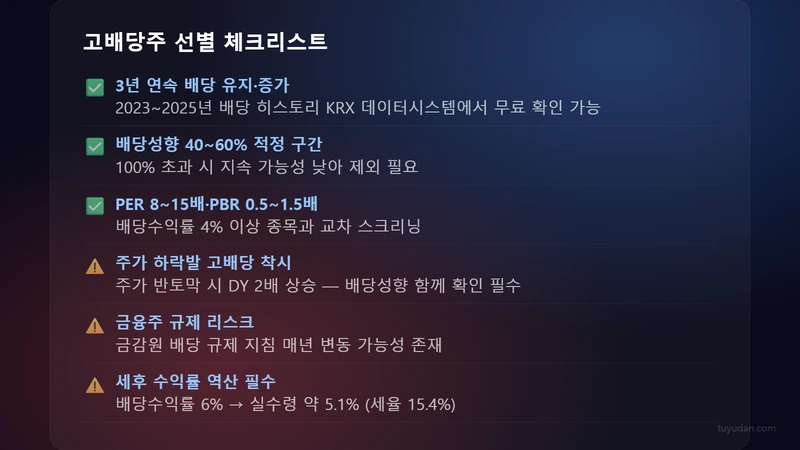 배당금 높은 주식 추천 2026: 국내 고배당주 TOP 15 4 고배당주 선별 체크리스트
