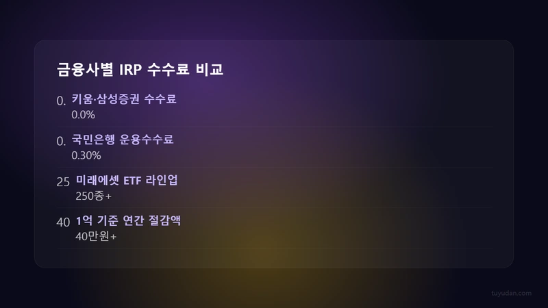 금융사별 IRP 수수료 비교