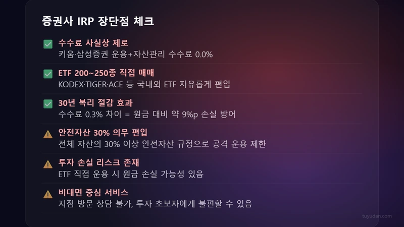 개인형 퇴직연금 IRP 비교 2026: 금융사별 수수료·수익률 실데이터 분석 4 증권사 IRP 장단점 체크