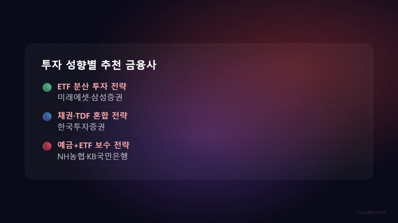 IRP 계좌 추천 금융사 2026: 수수료 0% 은행·증권사 TOP 5 3 투자 성향별 추천 금융사