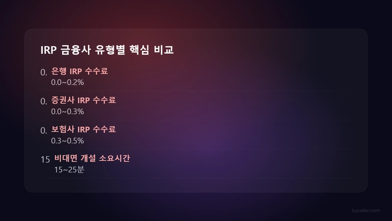 IRP 금융사 유형별 핵심 비교