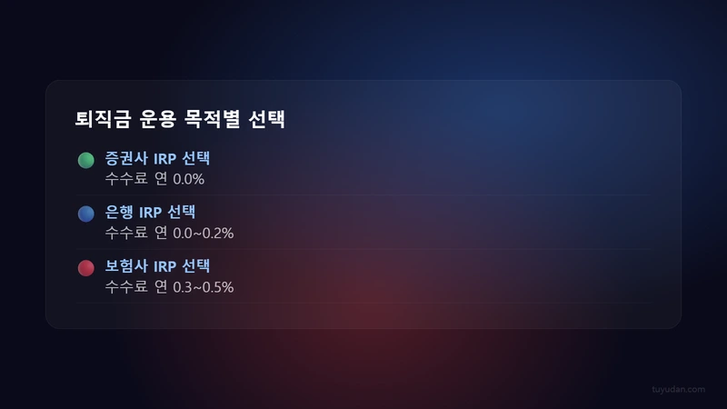 퇴직금 IRP 계좌 개설 방법 2026: 수령 전 놓치면 손해인 절차 3 퇴직금 운용 목적별 선택