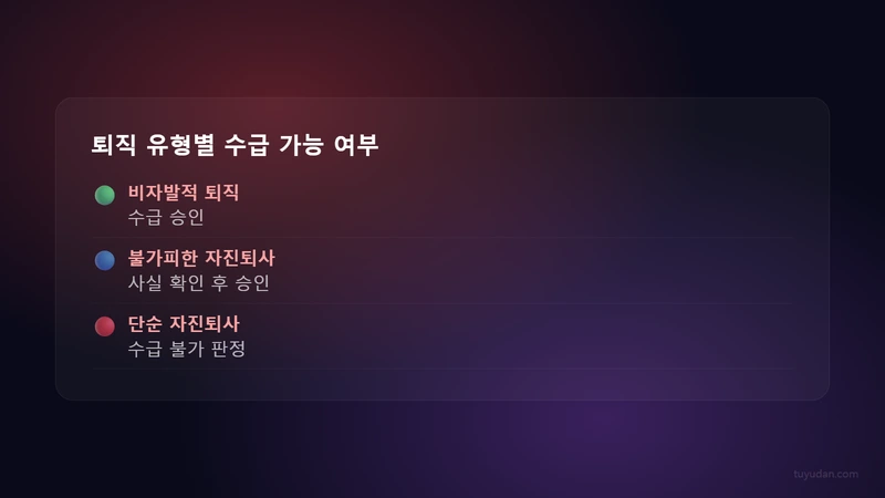 실업급여 신청 방법 조건 2026: 수급 자격부터 금액 계산까지 3 퇴직 유형별 수급 가능 여부
