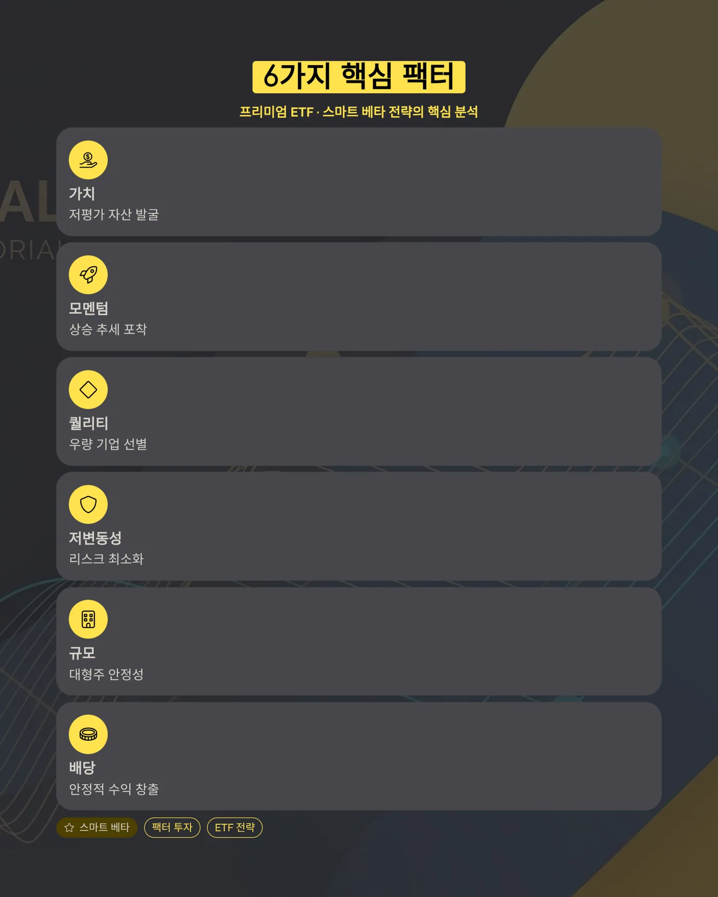6가지 팩터 프리미엄 인포그래픽
