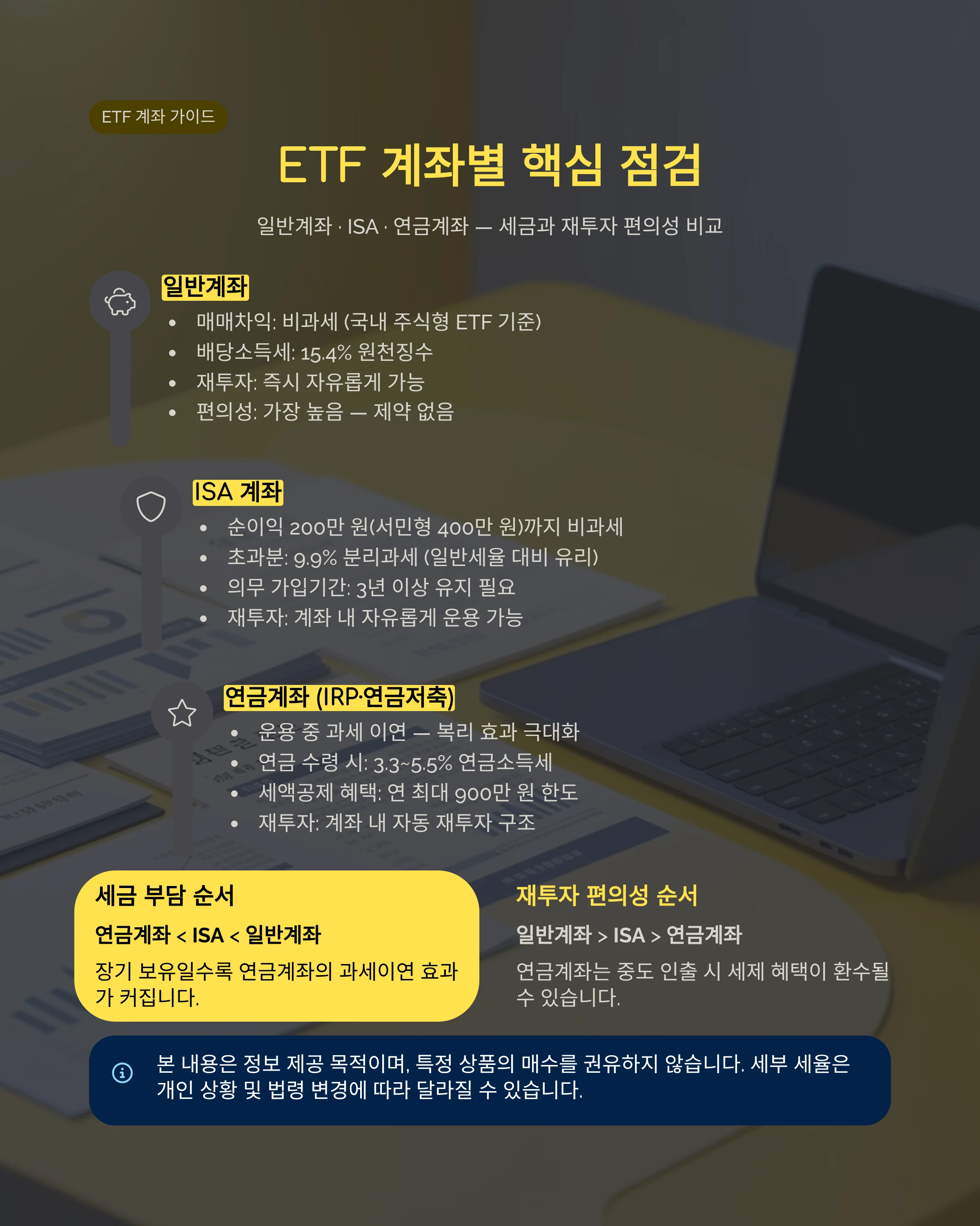KODEX 200TR 10년 수익률, KODEX 200보다 얼마나 더 벌었나? (실제 비교) 3 KODEX 200 ETF와 TR ETF 계좌별 점검표