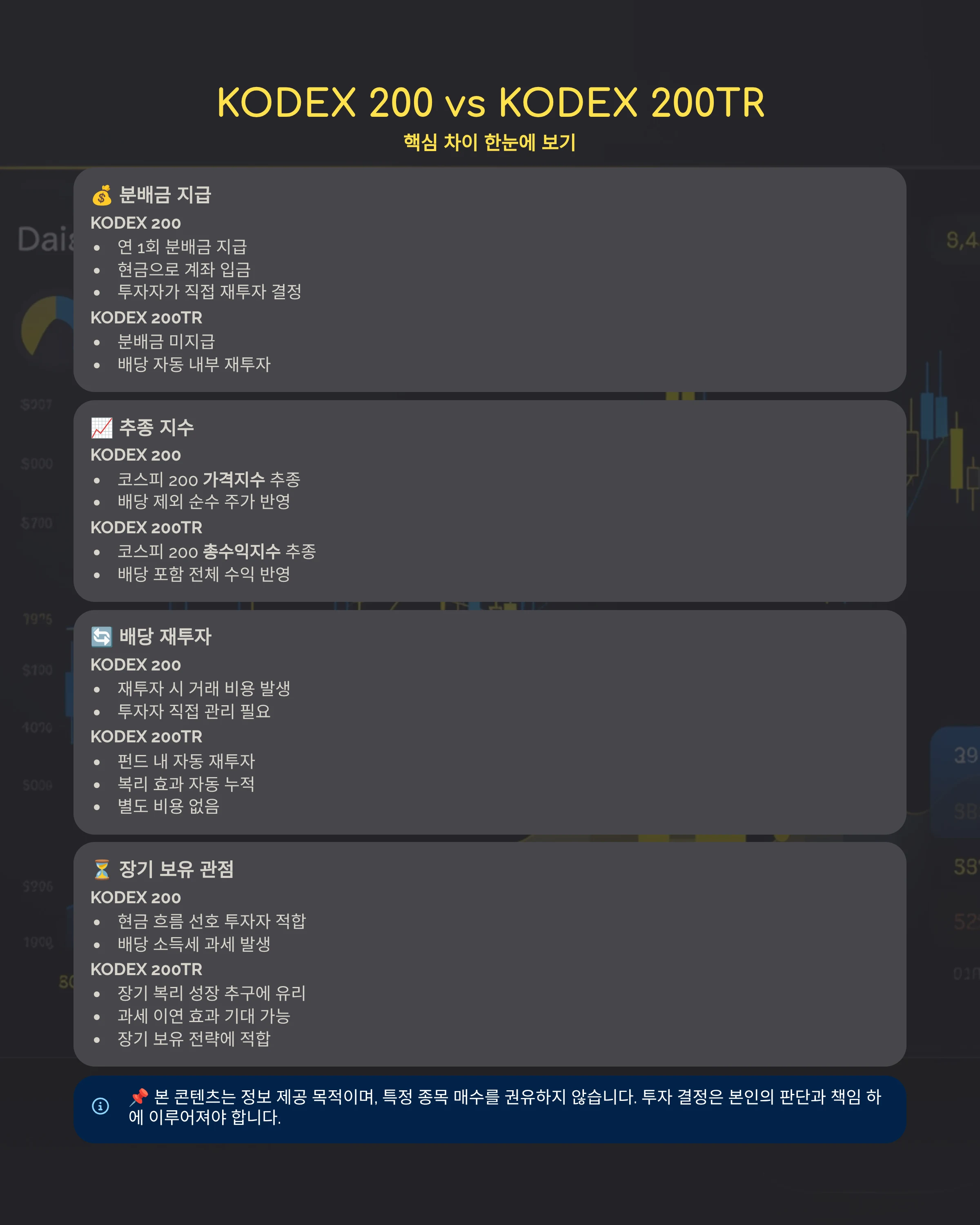 KODEX 200과 KODEX 200TR 배당 재투자 차이