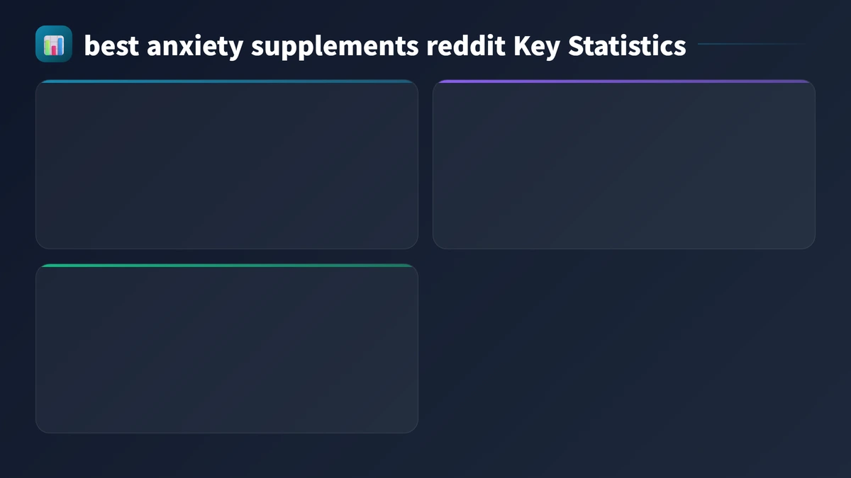 best anxiety supplements reddit key statistics 2026