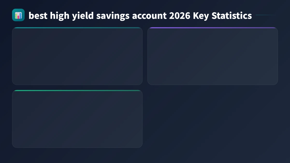 best high yield savings account 2026 key statistics 2026