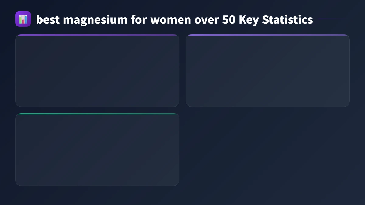 best magnesium for women over 50 key statistics 2026