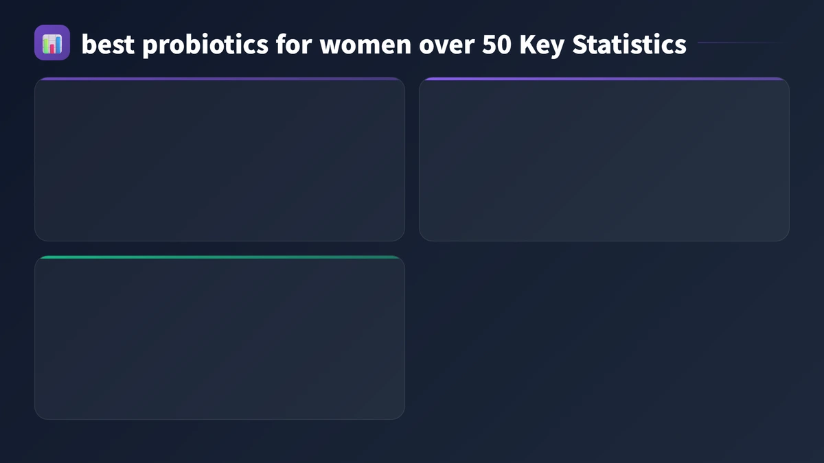 best probiotics for women over 50 key statistics 2026