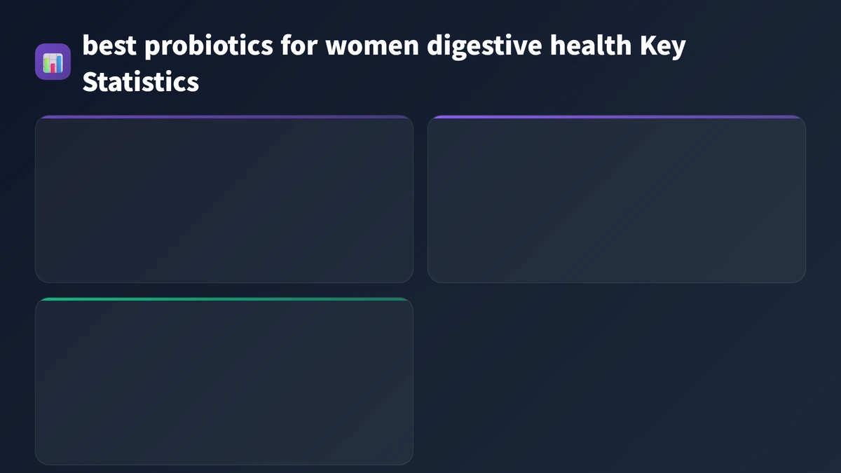 best probiotics for women digestive health key statistics 2026