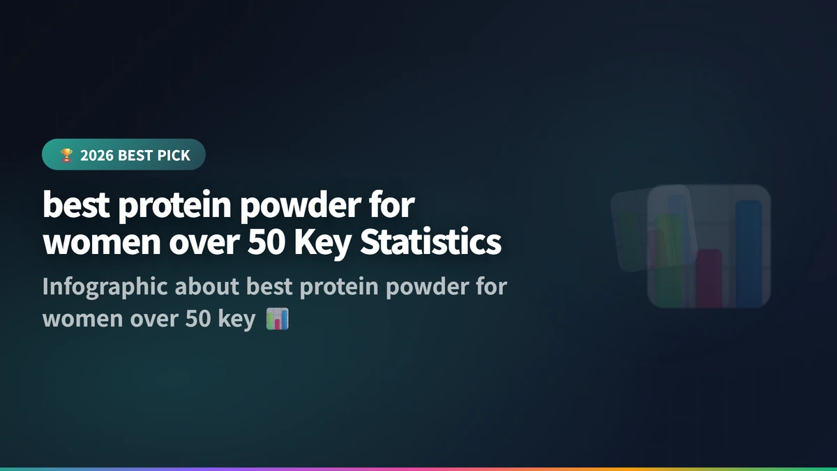 best protein powder for women over 50 infographic 2026
