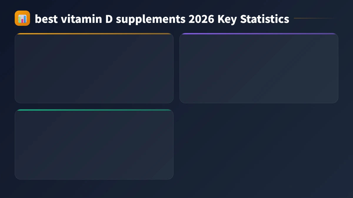 best vitamin D supplements 2026 key statistics 2026