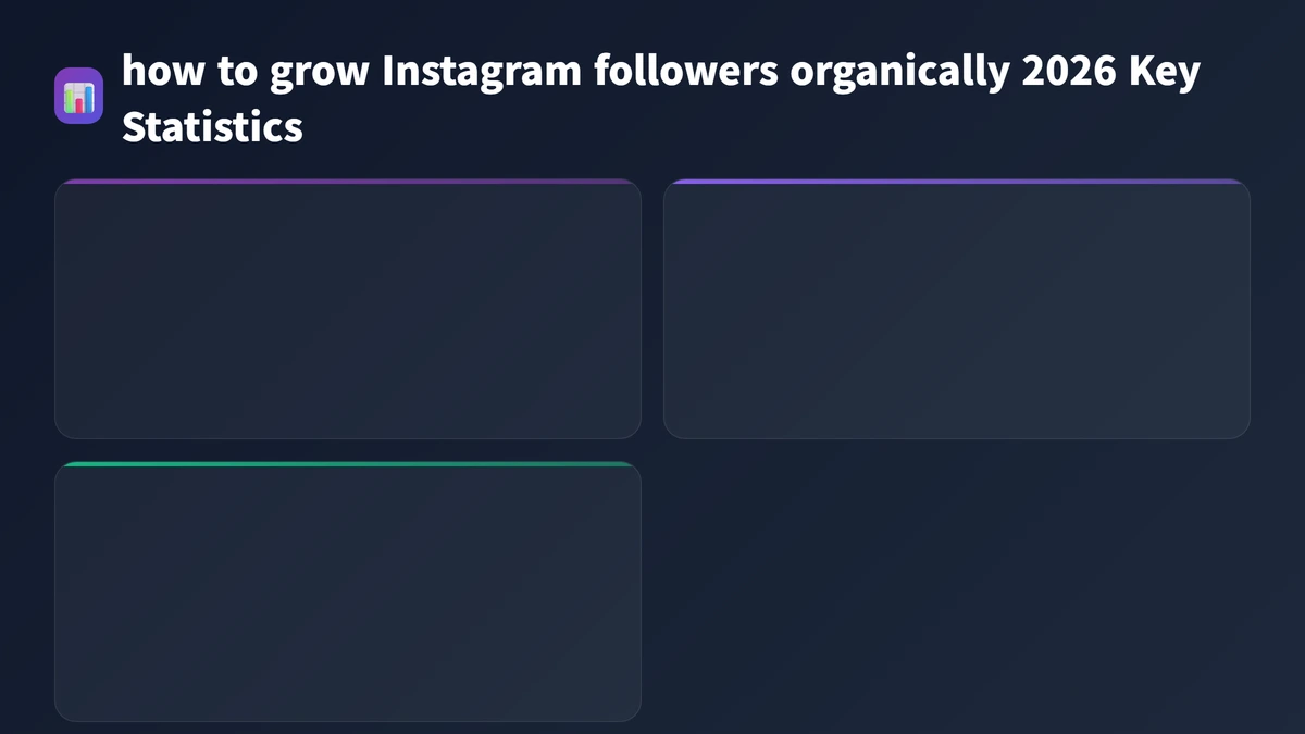 how to grow Instagram followers organically 2026 key statistics 2026