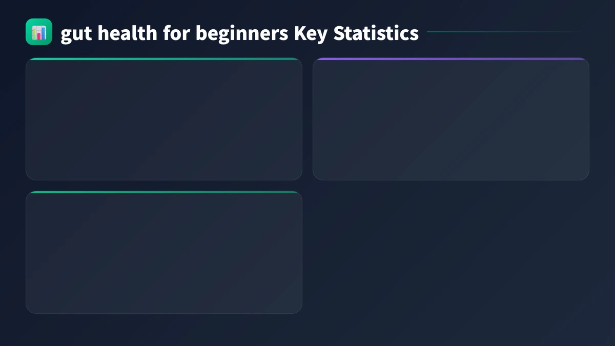 gut health for beginners key statistics 2026