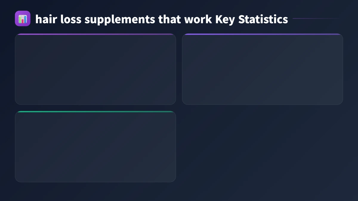 hair loss supplements that work key statistics 2026