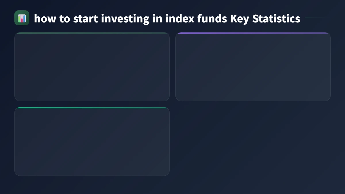how to start investing in index funds key statistics 2026