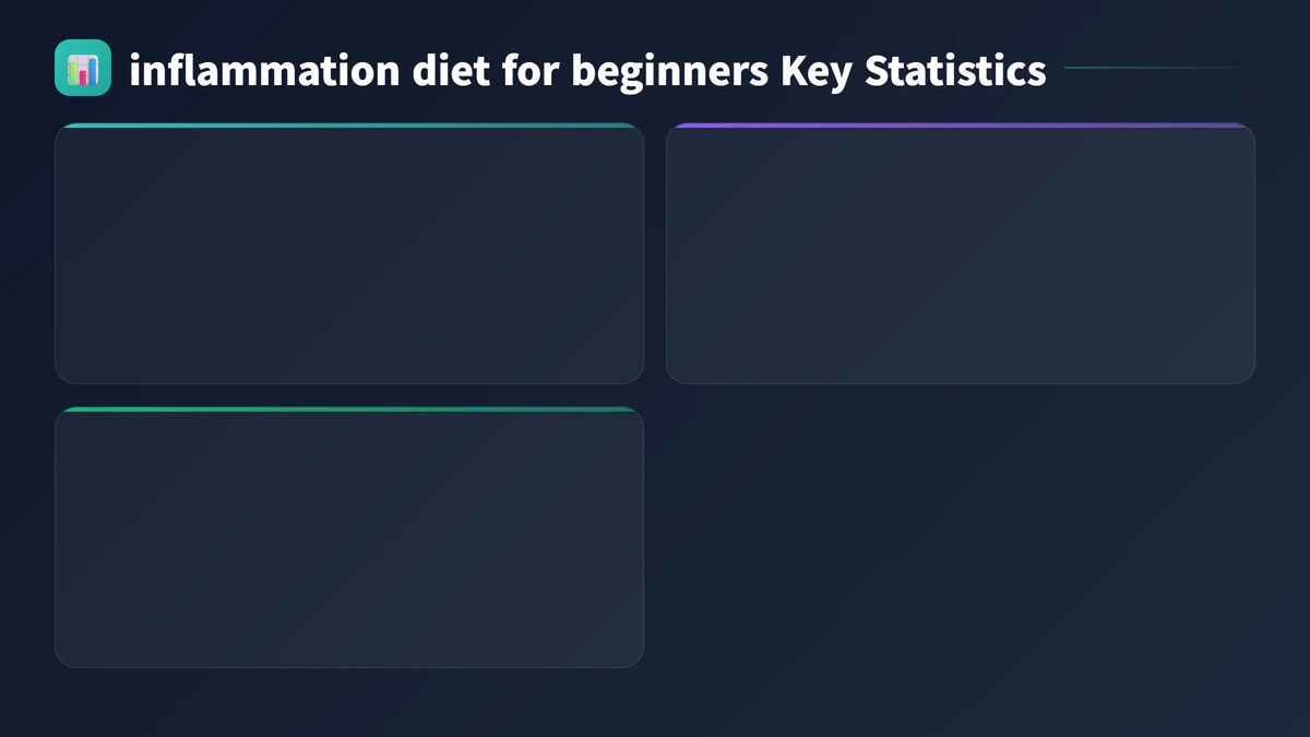 inflammation diet for beginners key statistics 2026