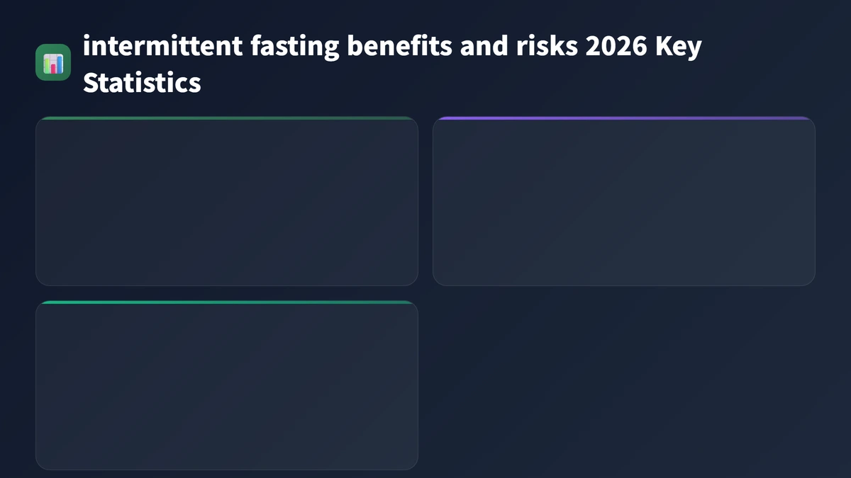 intermittent fasting benefits and risks 2026 key statistics 2026