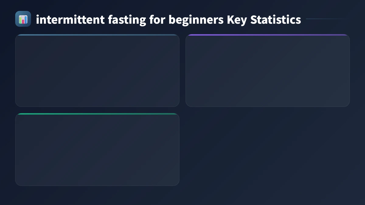 intermittent fasting for beginners key statistics 2026