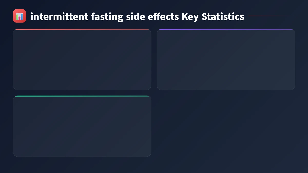 intermittent fasting side effects key statistics 2026