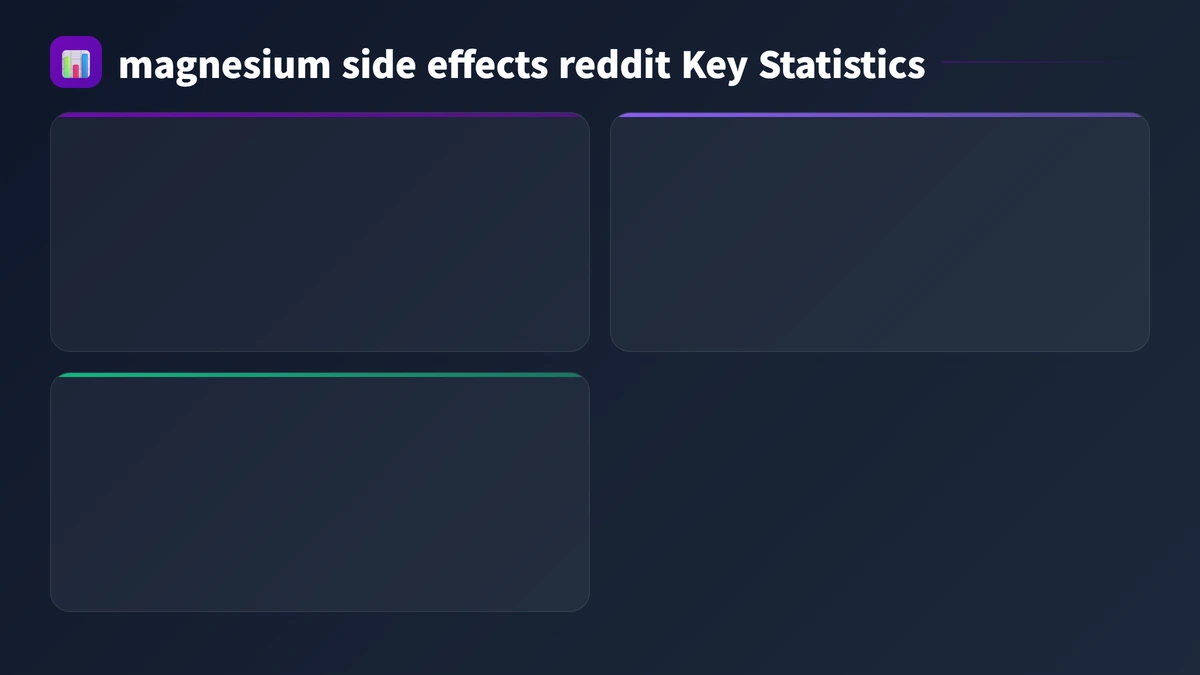 magnesium side effects reddit key statistics 2026