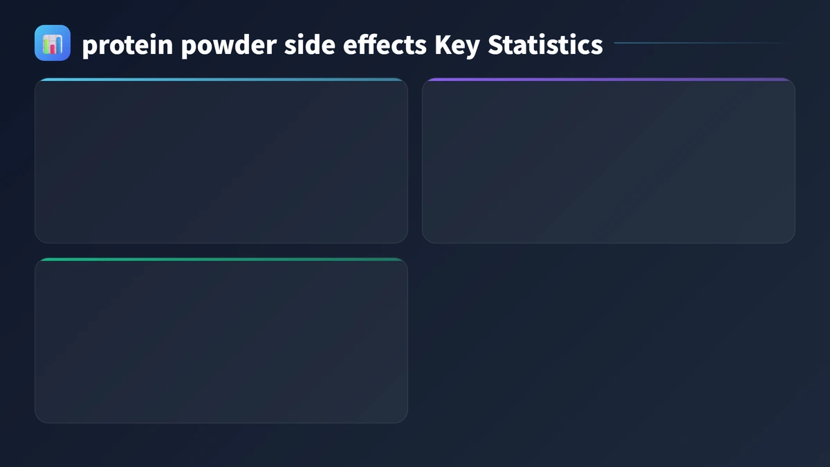 protein powder side effects key statistics 2026