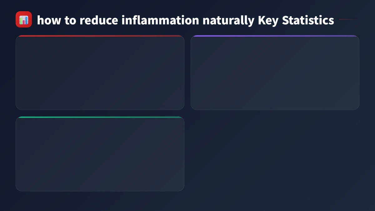 how to reduce inflammation naturally key statistics 2026