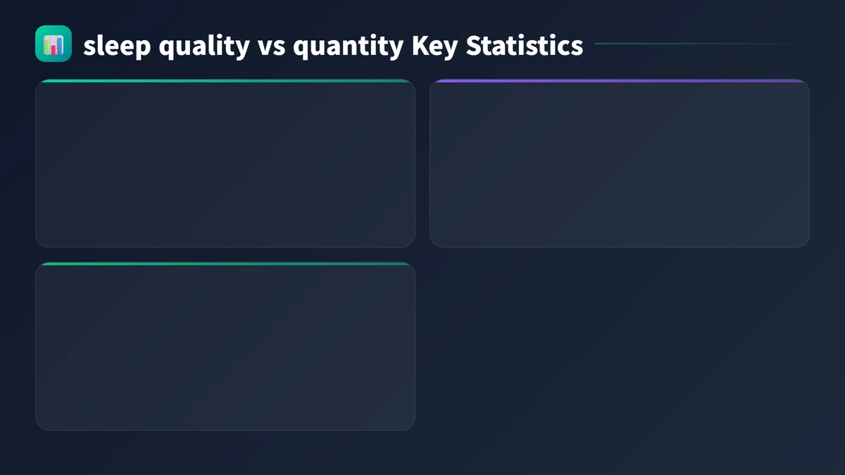 sleep quality vs quantity key statistics 2026