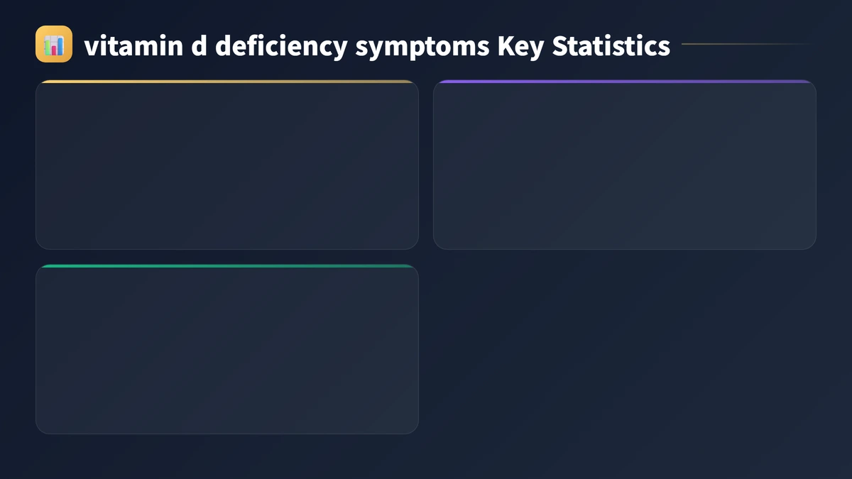 vitamin d deficiency symptoms key statistics 2026