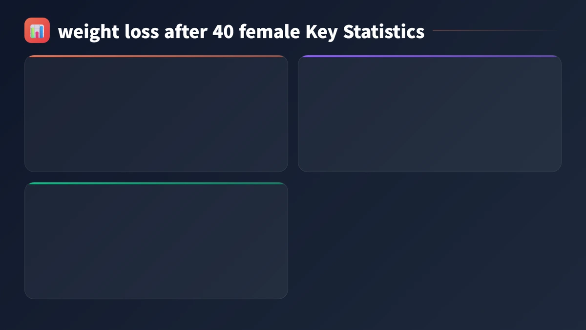 weight loss after 40 female key statistics 2026
