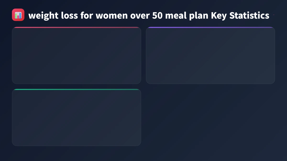 weight loss for women over 50 meal plan key statistics 2026