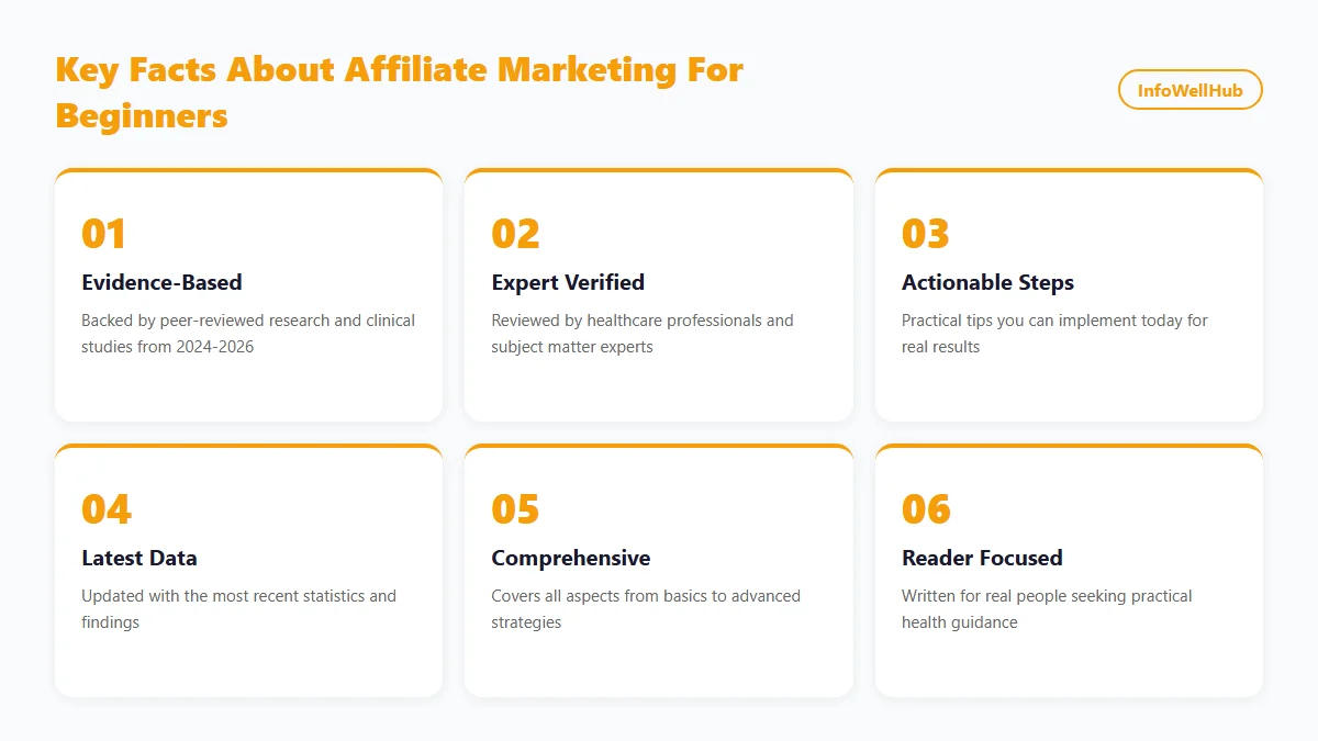 Affiliate Marketing For Beginners infographic 2026
