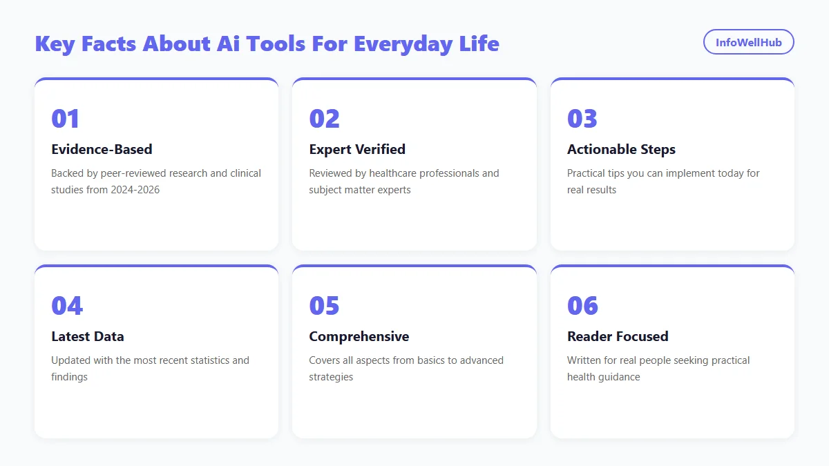 Ai Tools For Everyday Life infographic 2026