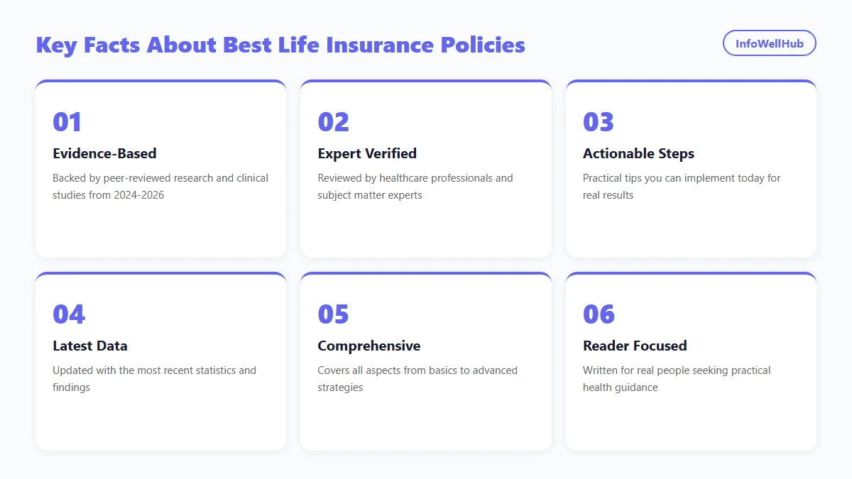 Best Life Insurance Policies infographic 2026