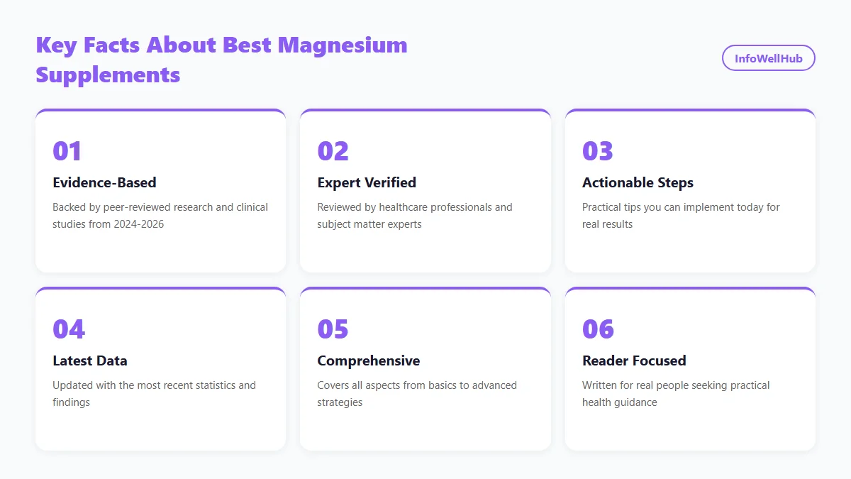 Best Magnesium Supplements infographic 2026