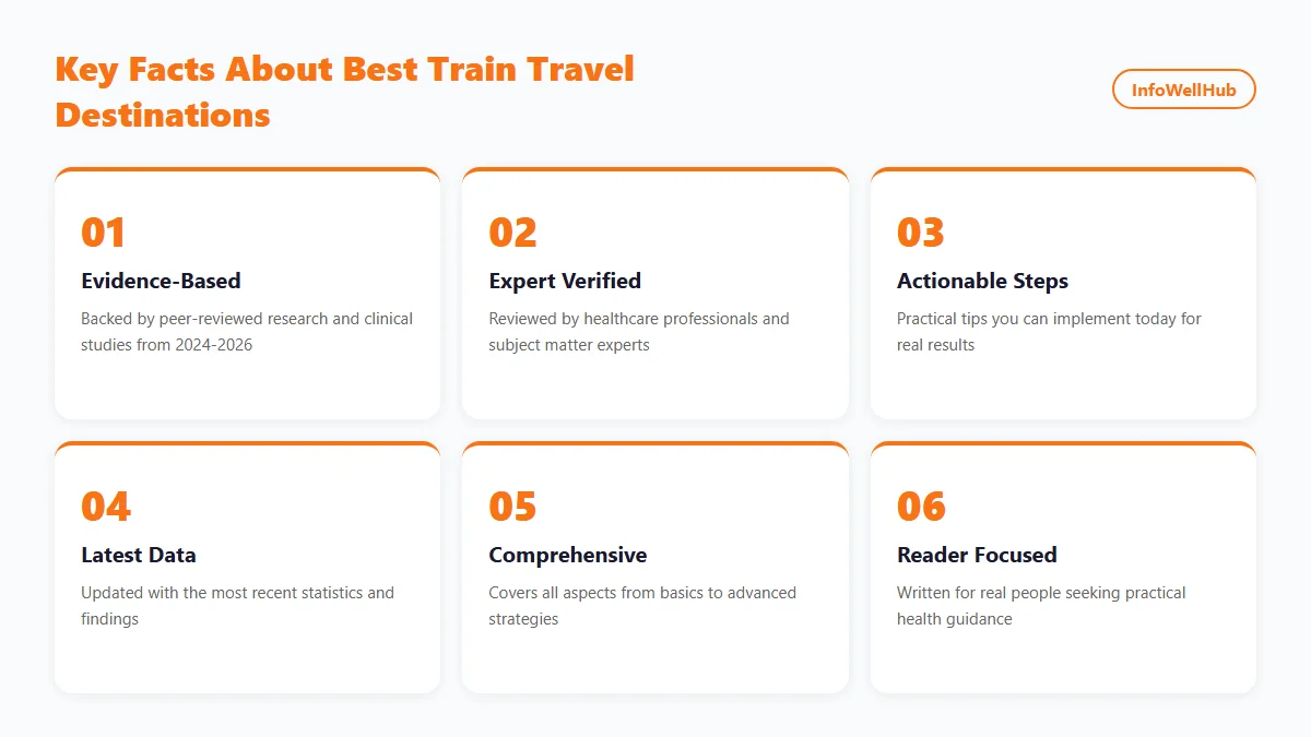 Best Train Travel Destinations infographic 2026