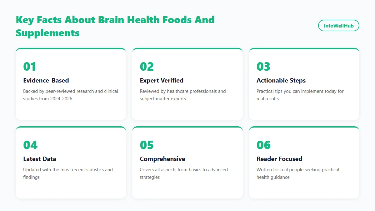 Brain Health Foods and Supplements infographic 2026