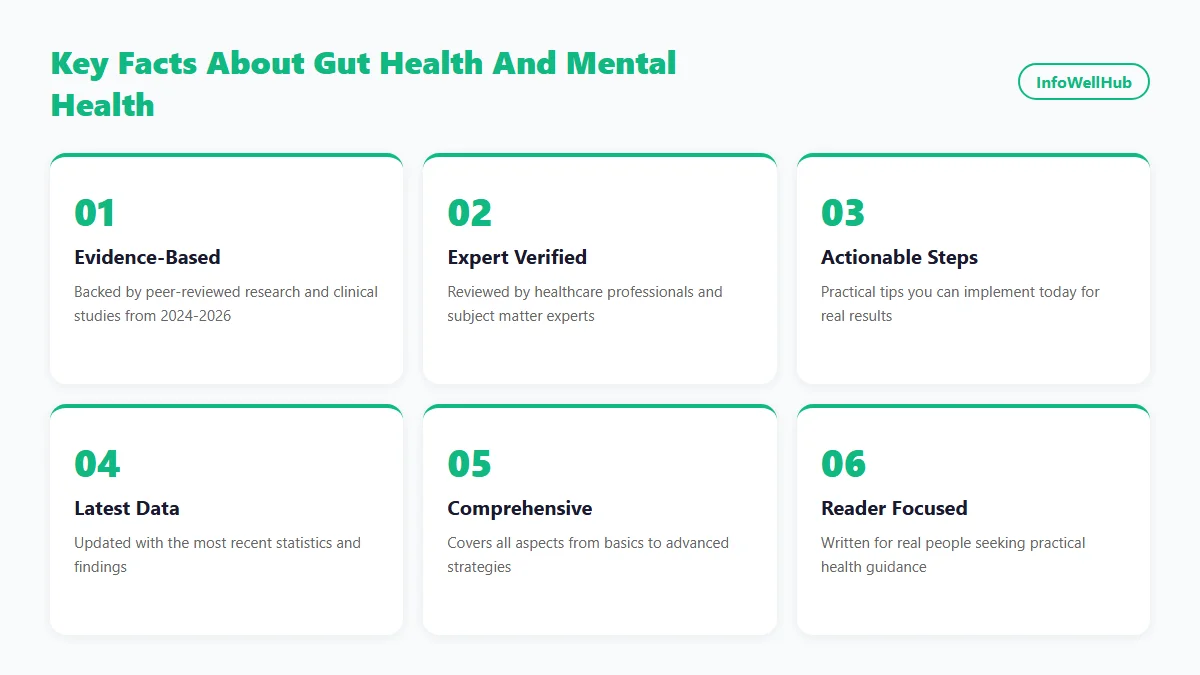 Gut Health and Mental Health infographic 2026