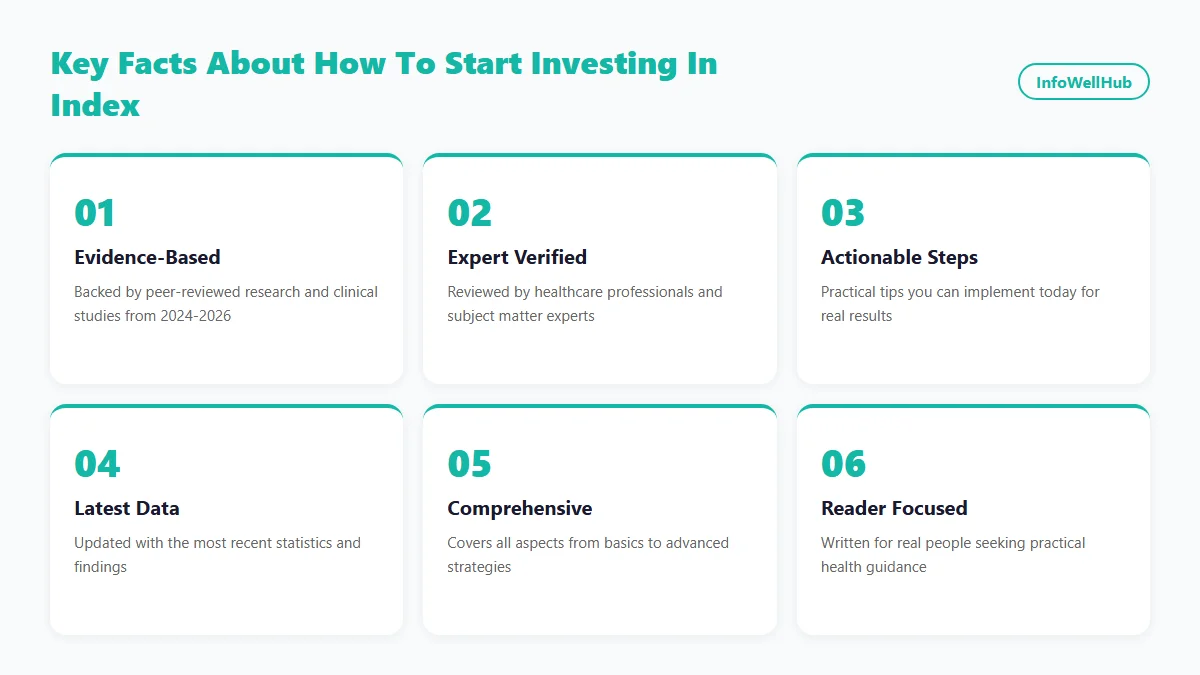 How to Start Investing in Index infographic 2026