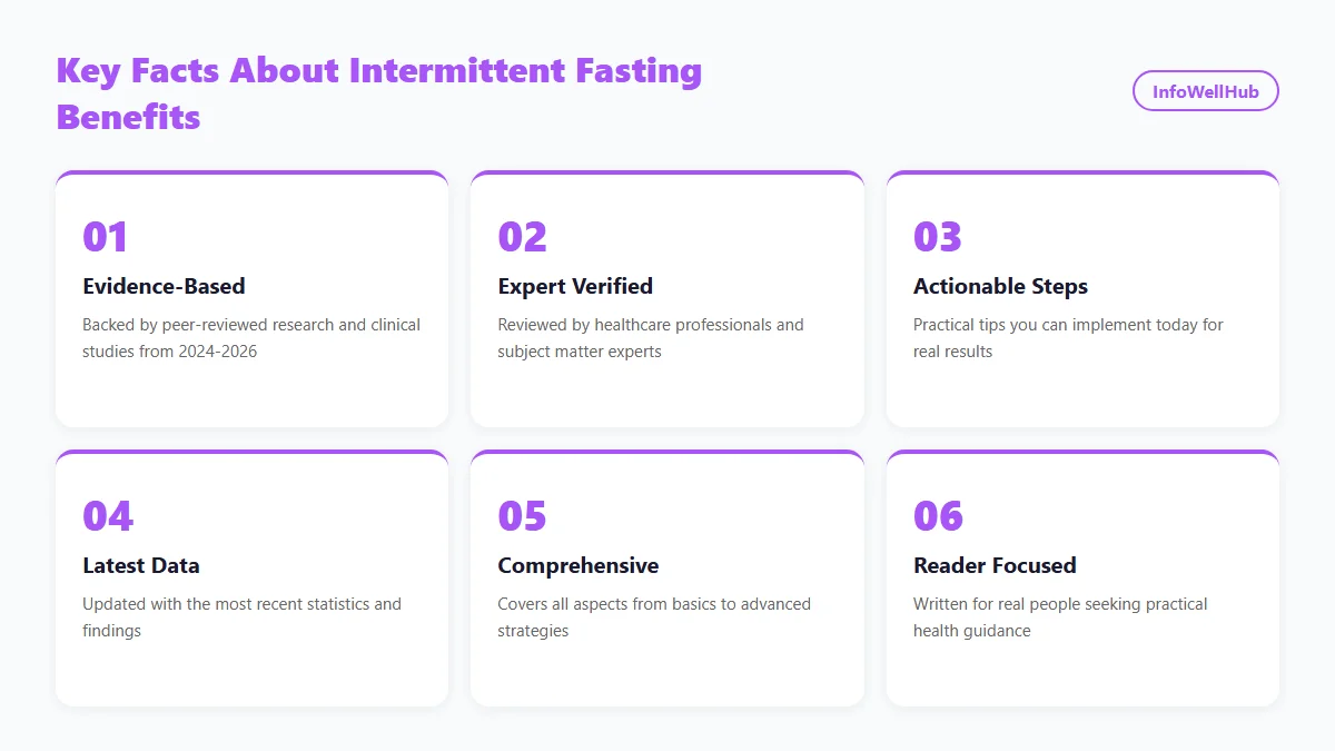 Intermittent Fasting Benefits infographic 2026