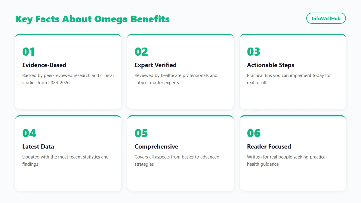 Omega Benefits infographic 2026