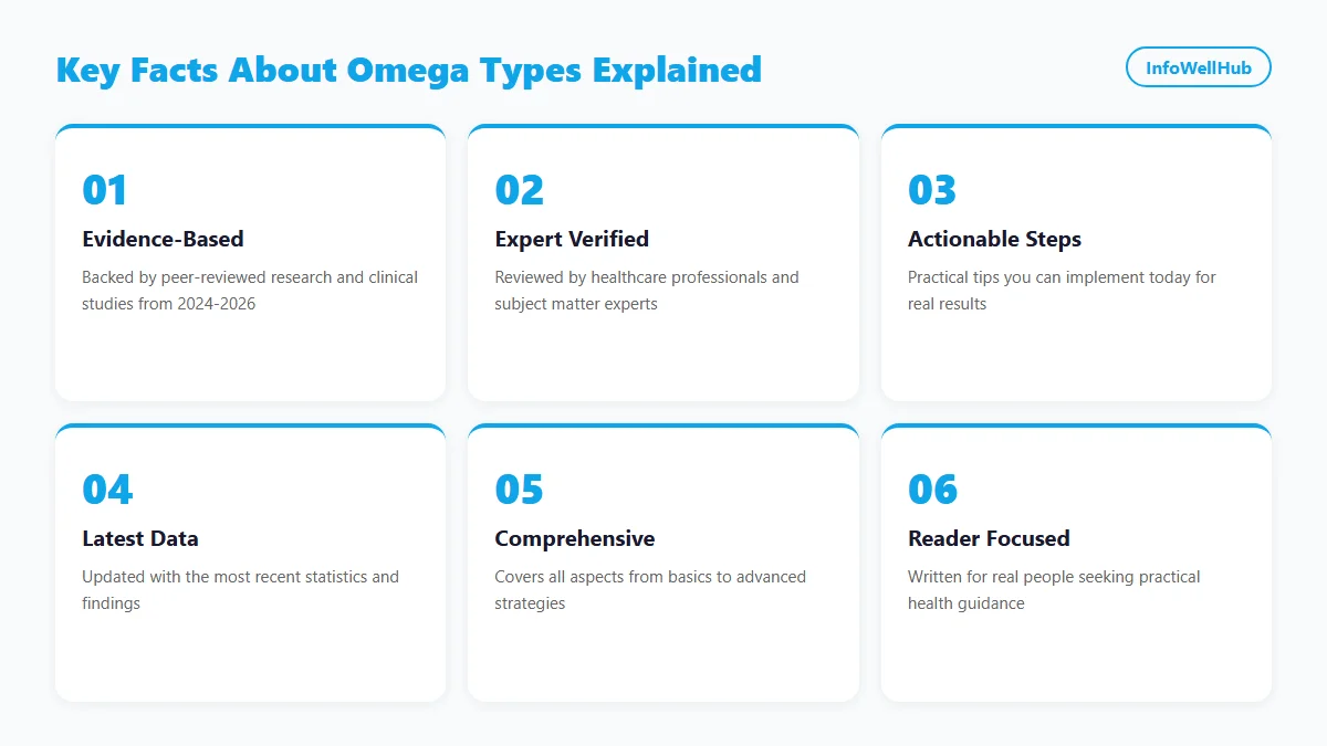 Omega Types Explained infographic 2026