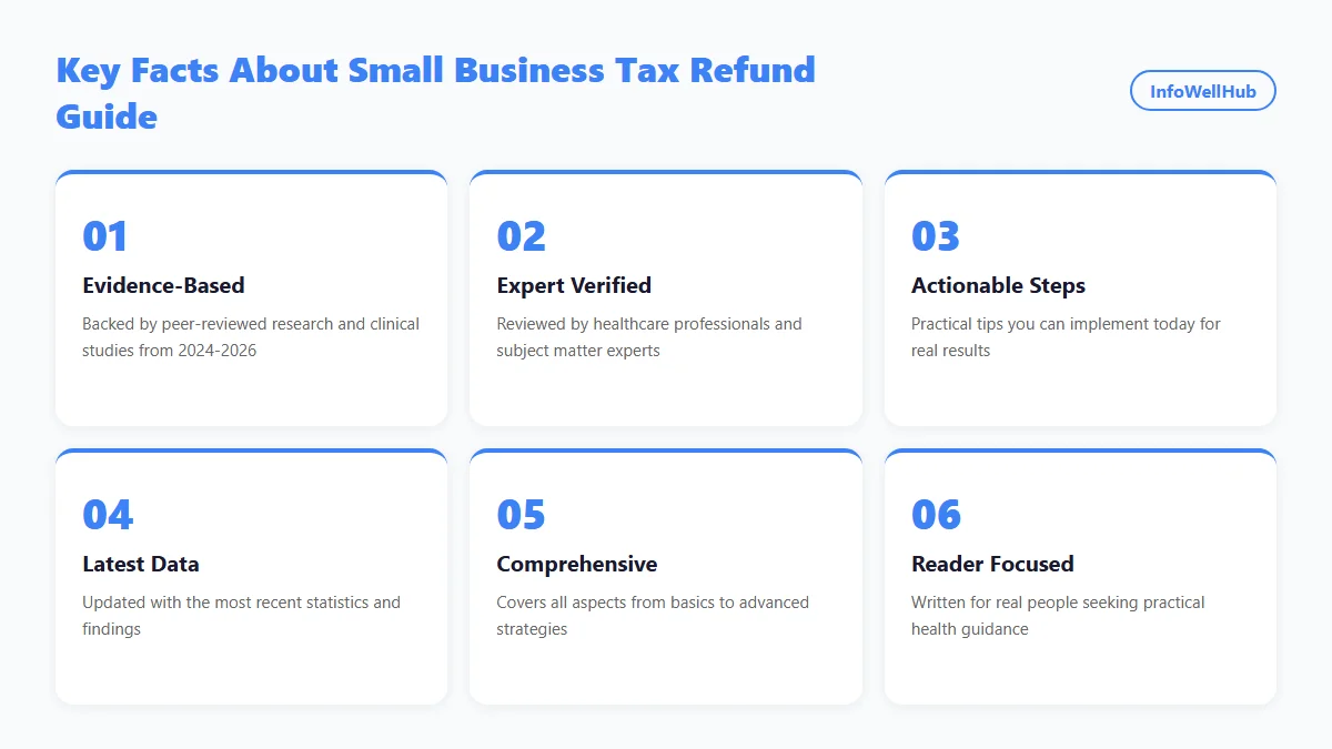 Small Business Tax Refund Guide infographic 2026