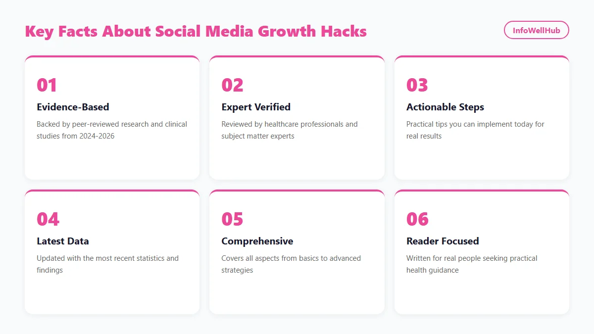 Social Media Growth Hacks infographic 2026