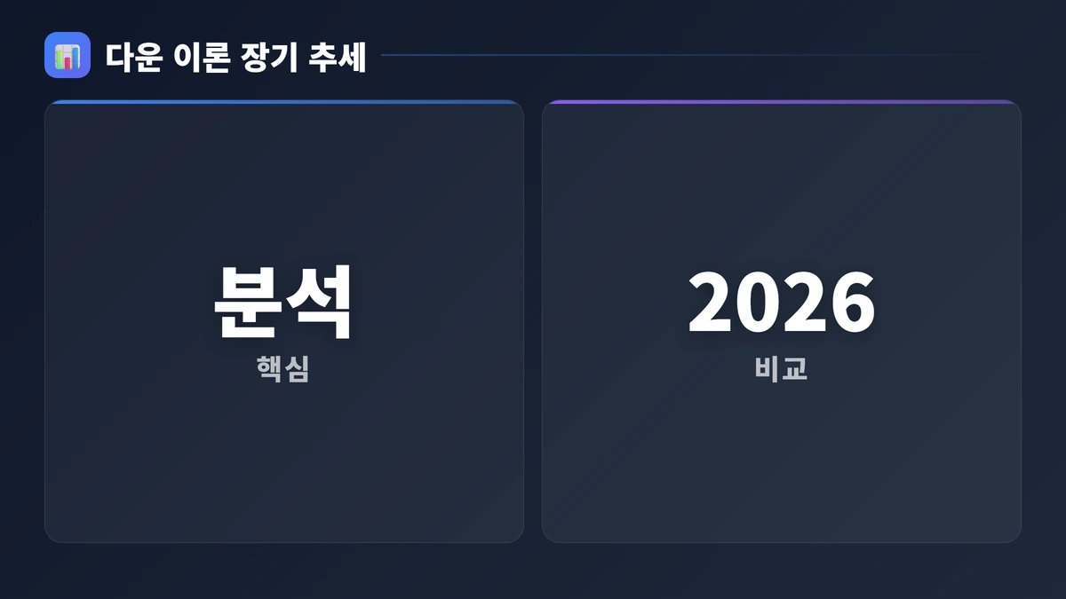 다운 이론 장기 추세