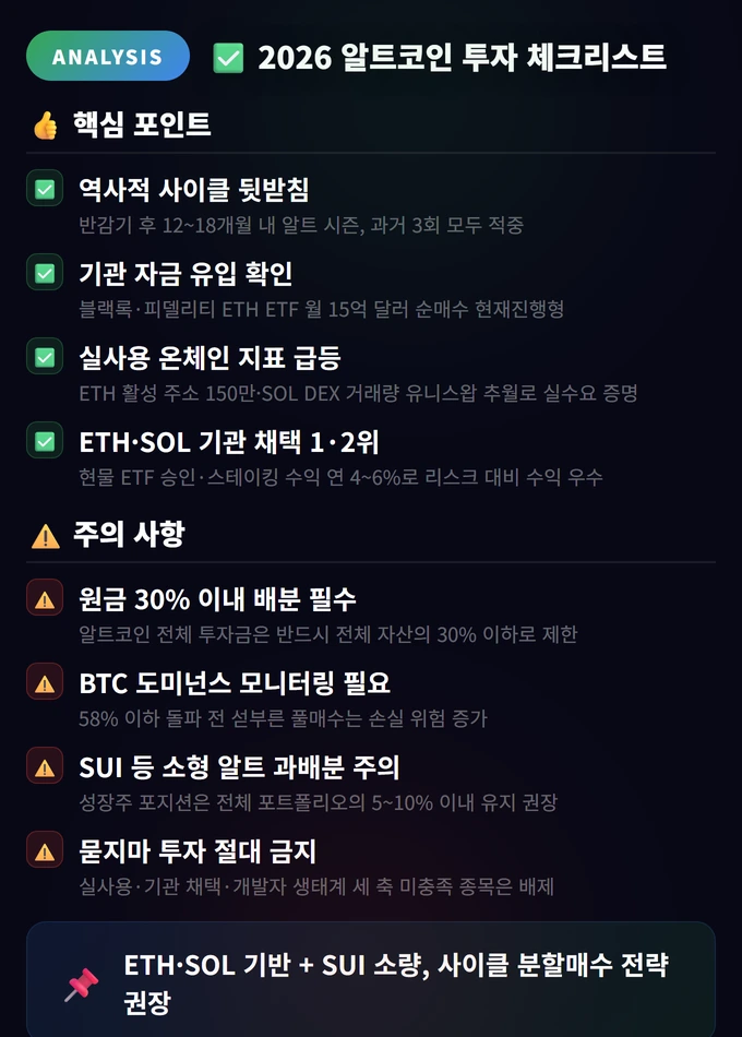 2026 알트코인 투자 체크리스트