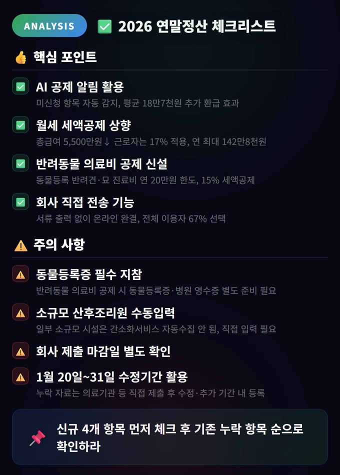 2026 연말정산 간소화서비스 | End Tax Settlement Simplification Service 2026 4 2026 연말정산 체크리스트 2026 연말정산 간소화서비스 | E